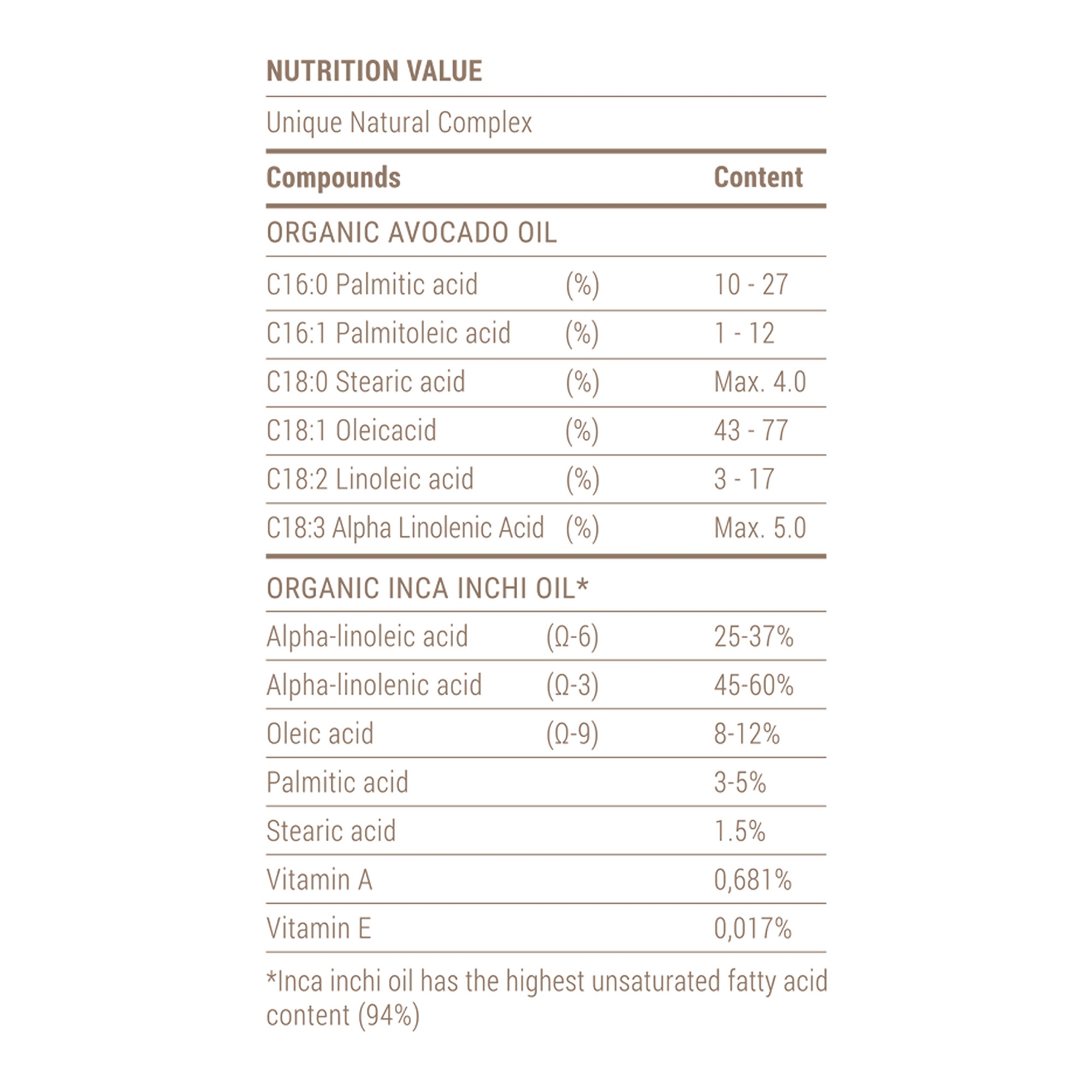 Aura Oil Absolute Wash dušigeel 300ml